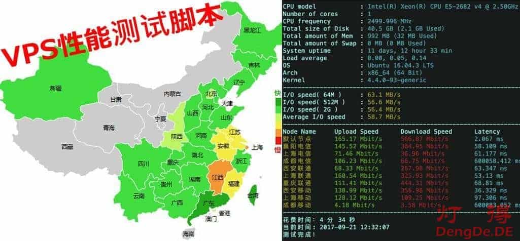 2024年最好的 Linux VPS 服务器测试脚本大全推荐